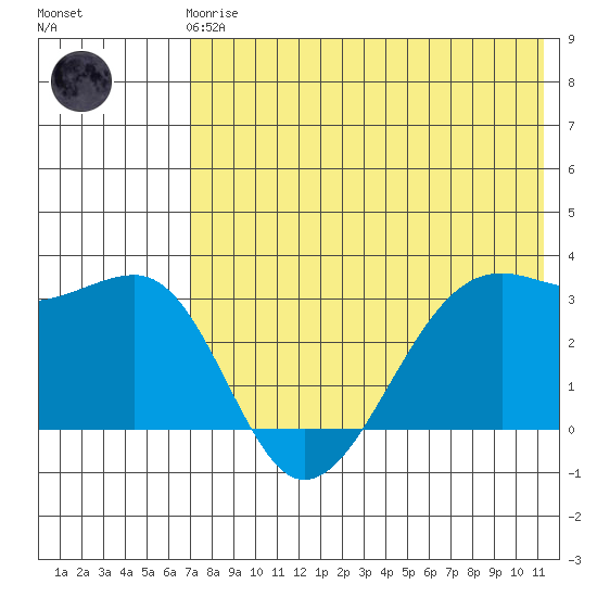 Bogoslof Island tide chart for Friday, May 19, 2023