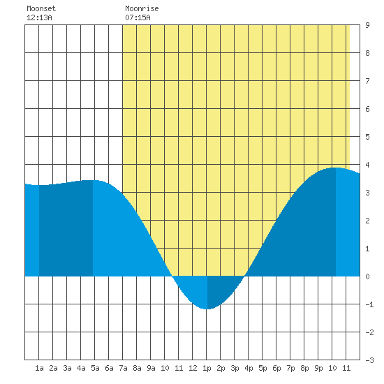 Bogoslof Island tide chart for Saturday, May 20, 2023