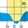 Bogoslof Island tide chart for Sunday, May 21, 2023