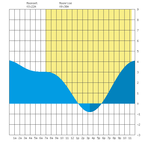 Bogoslof Island tide chart for Tuesday, May 23, 2023