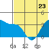 Bogoslof Island tide chart for Tuesday, May 23, 2023
