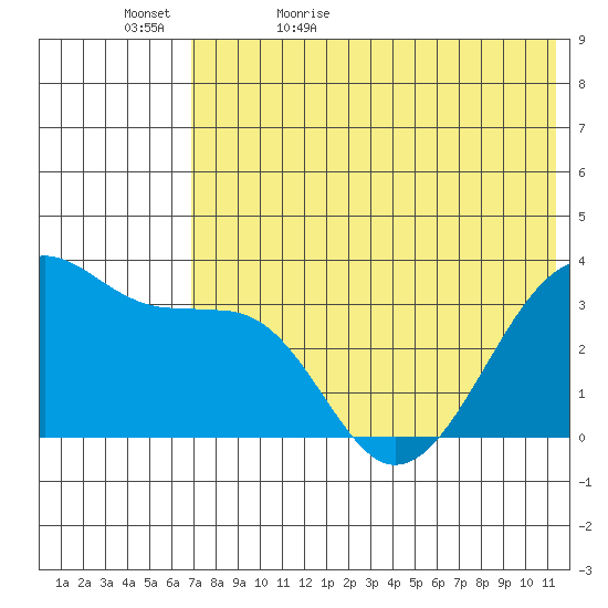 Bogoslof Island tide chart for Wednesday, May 24, 2023
