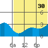 Bogoslof Island tide chart for Tuesday, May 30, 2023