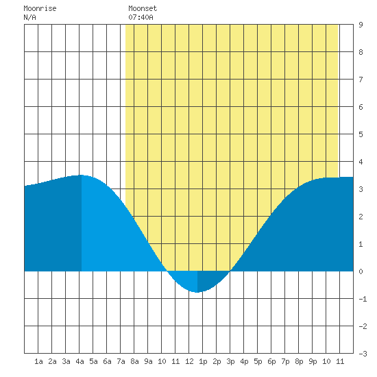Bogoslof Island tide chart for Saturday, May 6, 2023