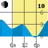 Bogoslof Island tide chart for Saturday, June 10, 2023