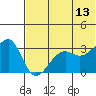 Bogoslof Island tide chart for Tuesday, June 13, 2023
