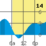 Bogoslof Island tide chart for Wednesday, June 14, 2023