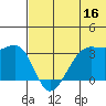Bogoslof Island tide chart for Friday, June 16, 2023