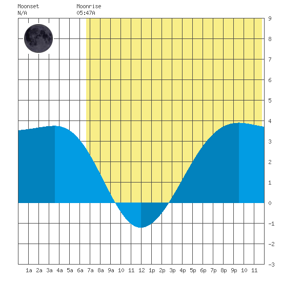 Bogoslof Island tide chart for Saturday, June 17, 2023
