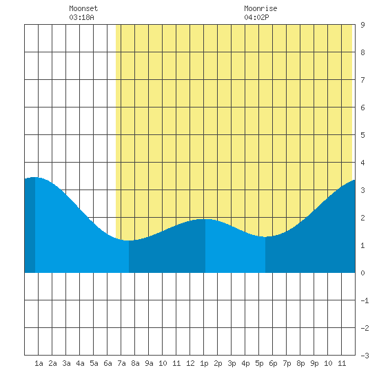 Bogoslof Island tide chart for Monday, June 26, 2023