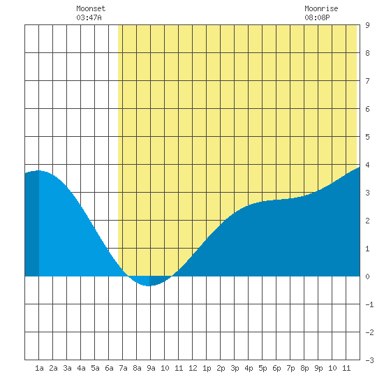 Bogoslof Island tide chart for Thursday, June 29, 2023