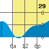 Bogoslof Island tide chart for Thursday, June 29, 2023