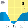 Bogoslof Island tide chart for Saturday, June 3, 2023
