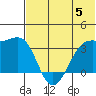 Bogoslof Island tide chart for Monday, June 5, 2023