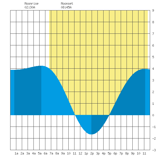 Bogoslof Island tide chart for Tuesday, June 6, 2023