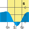 Bogoslof Island tide chart for Tuesday, June 6, 2023