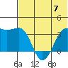 Bogoslof Island tide chart for Wednesday, June 7, 2023