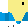 Bogoslof Island tide chart for Thursday, June 8, 2023