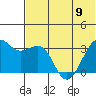 Bogoslof Island tide chart for Friday, June 9, 2023
