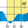 Bogoslof Island tide chart for Wednesday, July 12, 2023