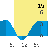 Bogoslof Island tide chart for Saturday, July 15, 2023