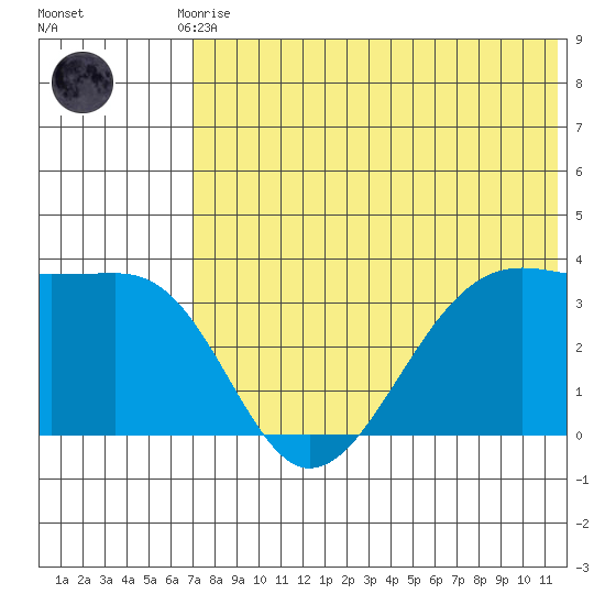 Bogoslof Island tide chart for Monday, July 17, 2023