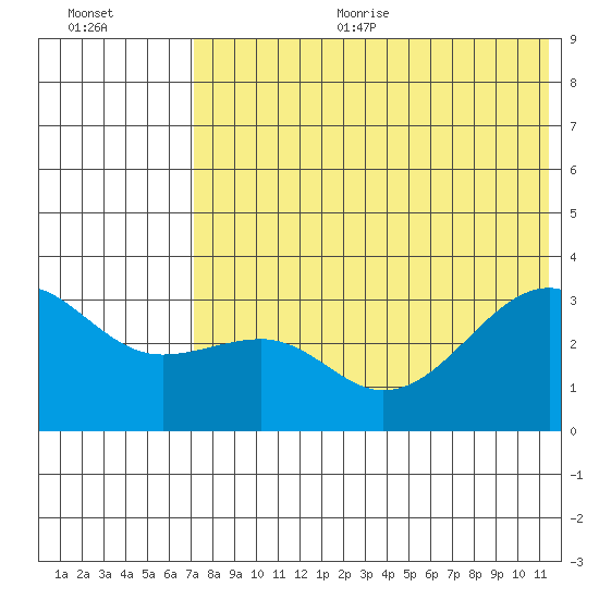 Bogoslof Island tide chart for Sunday, July 23, 2023