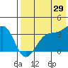 Bogoslof Island tide chart for Saturday, July 29, 2023