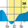 Bogoslof Island tide chart for Sunday, July 30, 2023