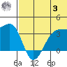 Bogoslof Island tide chart for Monday, July 3, 2023