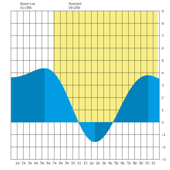 Bogoslof Island tide chart for Wednesday, July 5, 2023