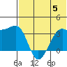 Bogoslof Island tide chart for Wednesday, July 5, 2023