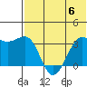 Bogoslof Island tide chart for Thursday, July 6, 2023