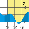 Bogoslof Island tide chart for Friday, July 7, 2023