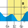 Bogoslof Island tide chart for Saturday, July 8, 2023