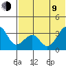 Bogoslof Island tide chart for Sunday, July 9, 2023