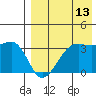 Bogoslof Island tide chart for Sunday, August 13, 2023