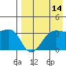 Bogoslof Island tide chart for Monday, August 14, 2023