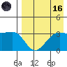 Bogoslof Island tide chart for Wednesday, August 16, 2023