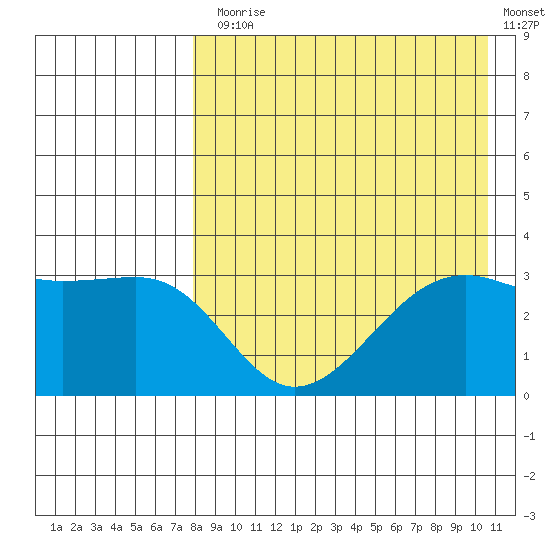 Bogoslof Island tide chart for Thursday, August 17, 2023