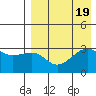 Bogoslof Island tide chart for Saturday, August 19, 2023