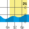 Bogoslof Island tide chart for Monday, August 21, 2023