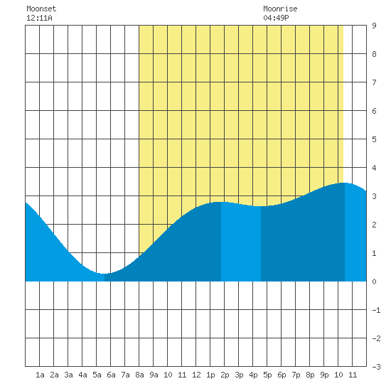 Bogoslof Island tide chart for Wednesday, August 23, 2023