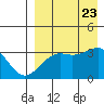 Bogoslof Island tide chart for Wednesday, August 23, 2023