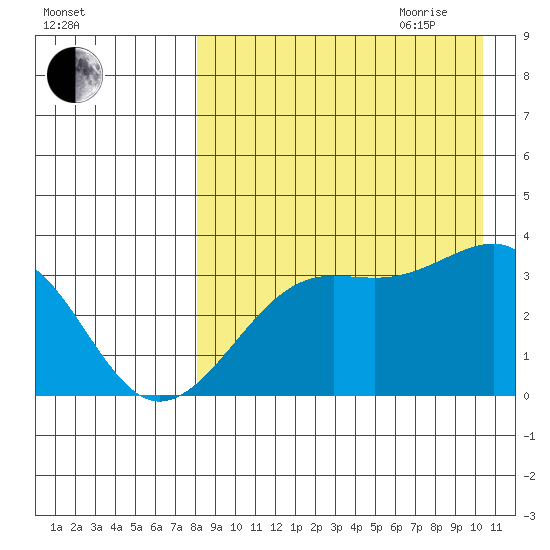 Bogoslof Island tide chart for Thursday, August 24, 2023