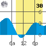 Bogoslof Island tide chart for Wednesday, August 30, 2023