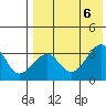 Bogoslof Island tide chart for Sunday, August 6, 2023