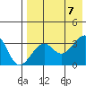Bogoslof Island tide chart for Monday, August 7, 2023