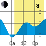 Bogoslof Island tide chart for Tuesday, August 8, 2023
