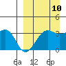 Bogoslof Island tide chart for Sunday, September 10, 2023